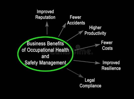 Benefits of Occupational Health & Management Software