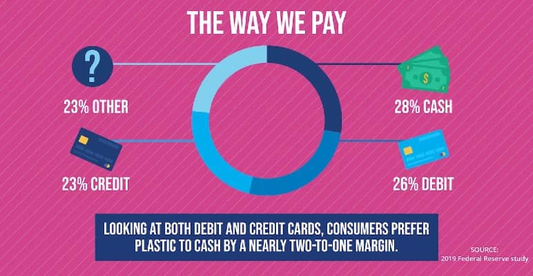 An Overview of Mobile Payments - Types, Pros & Cons