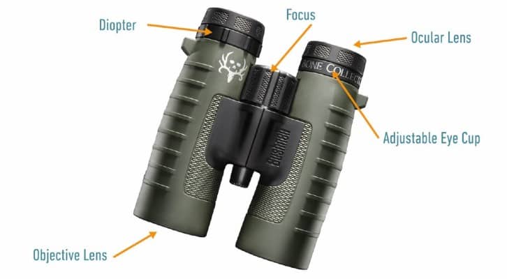 Working of Binoculars With Technology Features