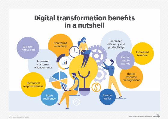 Digital Transformation for Small Business