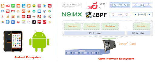 Open Network ecosystem as easy and open as Android platform