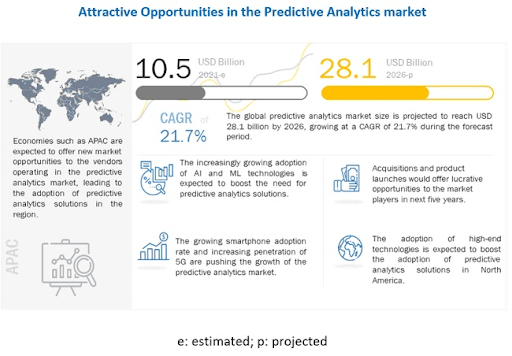 Enhanced Predictive Analytical Tools (2)