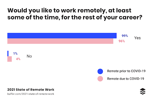 Growing Remote Working Management Software Need (2)