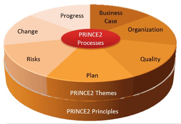 Format Printing Strategies