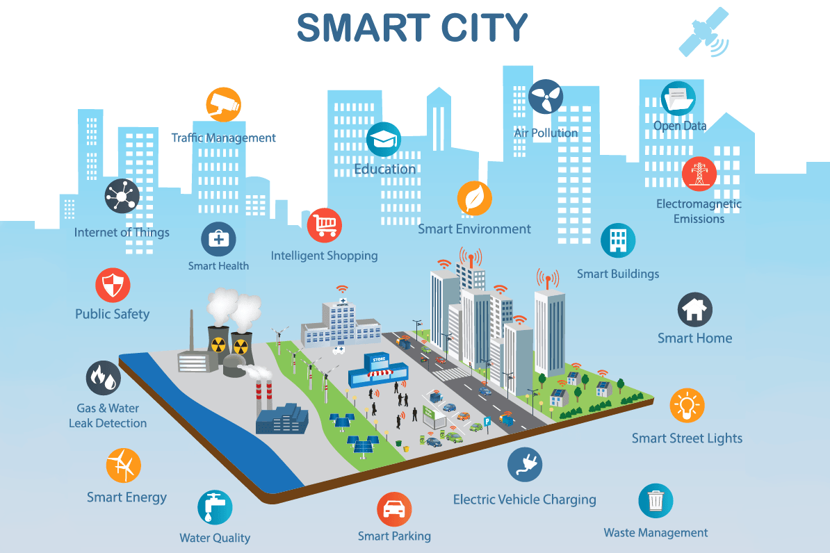 Building Smart Cities How Technology Improves Public Safety Infrastructure