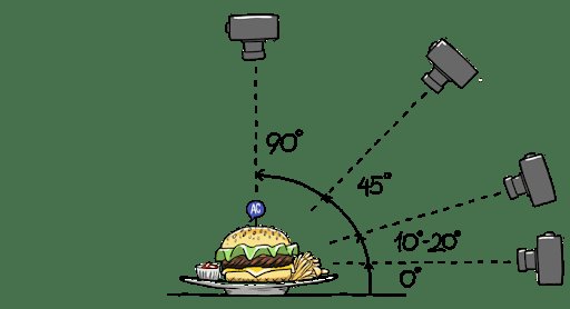 How Camera Angles are Making Better The Video - Updated 2022